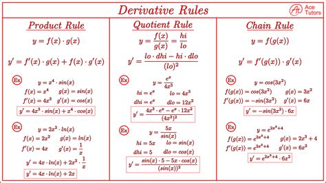 Derivative Rules Cheat Sheet Calculus Ace Tutors Blog