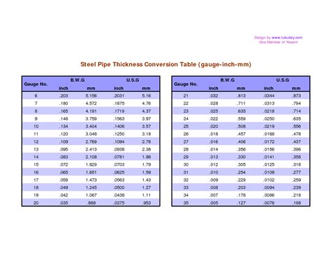 Pipe Inch To Mm Conversion Conivert