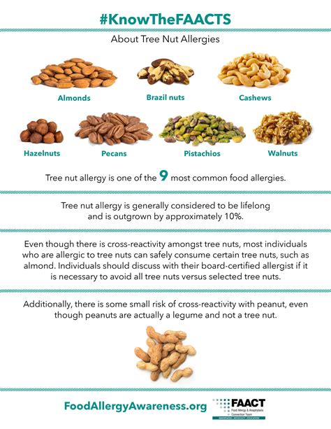Food Allergy And Anaphylaxis Food Allergens Tree Nuts