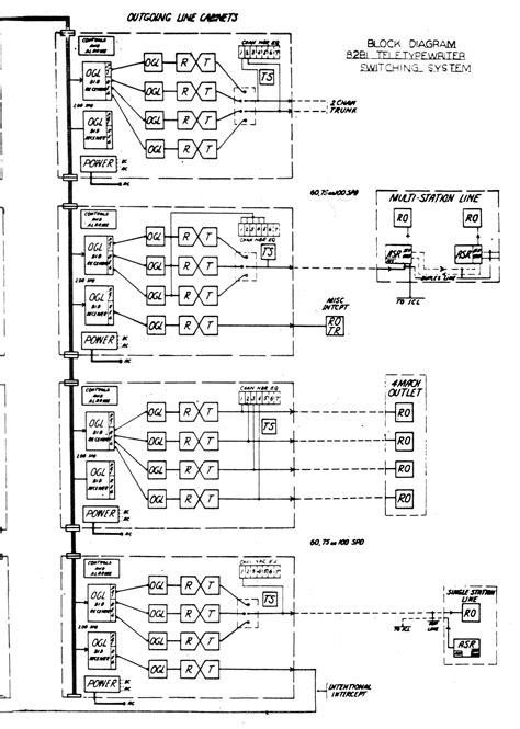 Navy 82B1 Switching Center - diagrams & photos
