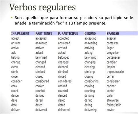 Lista De Verbos Regulares En Ingles Completa Brainlylat