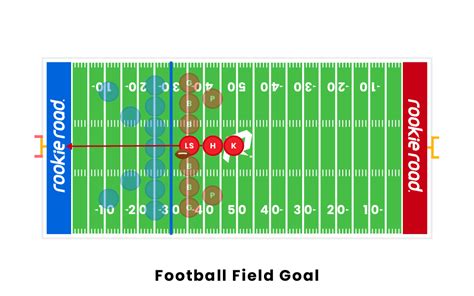 What Is The Longest Field Goal Ever Kicked In An Nfl Game