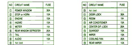 1988 Mazda 323 Fuse Box Diagram - Auto Fuse Box Diagram