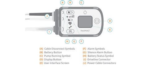 Heartmate 3 Device Components