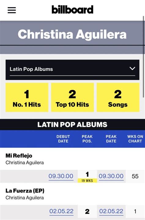 Christina Aguileras La Fuerza Lands At 2 On Billboards Latin Pop