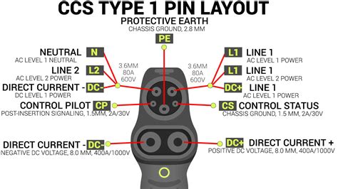 Ev Plug Type Ccs Type 1 Sae J1772 2009