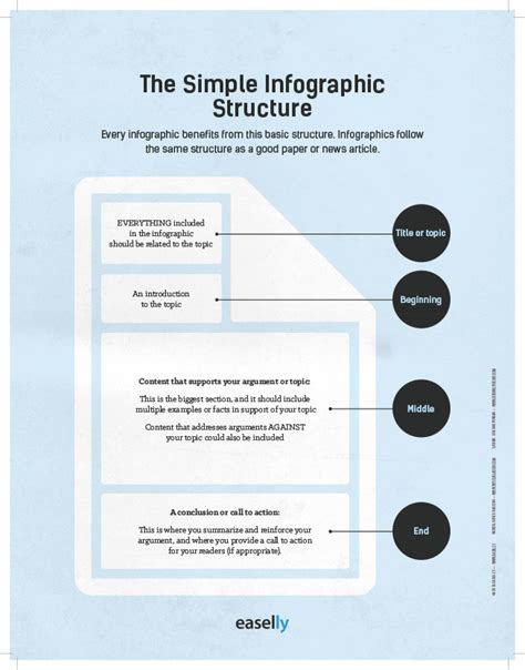 The Simple Infographic Structure Create Amazing Infographics Easelly