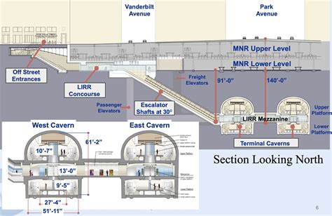 Grand Central Station Platform Map