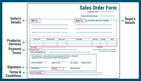 Master The Order Of Order Form From Templates