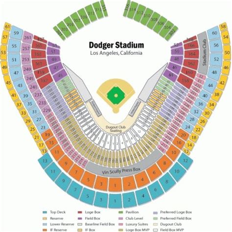Dodger Stadium Los Angeles Dodgers The Best Foul Ball Seats In Dodger Stadium Seating Chart