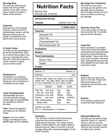 Adhere about what to edit to the directions. 16 Best Images of Nutrition Label Worksheet - Printable ...