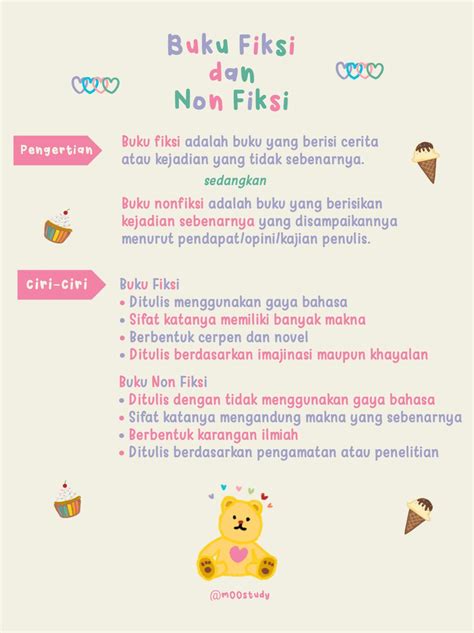 Buku Fiksi Dan Nonfiksi Dapat Kita Replikasi Dalam Bentuk Terbaru