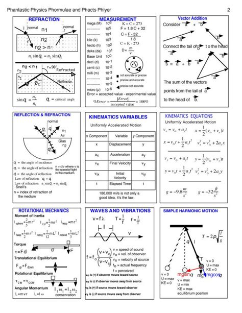 27 Physics Cheat Sheet With Graphics • Iworkcommunity
