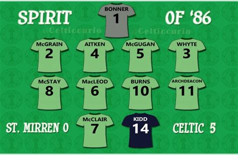 Spirit Of 86 Its Albert Kidd Day On The Celtic Star Part 1