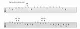 Shape Of You Guitar Tabs Images