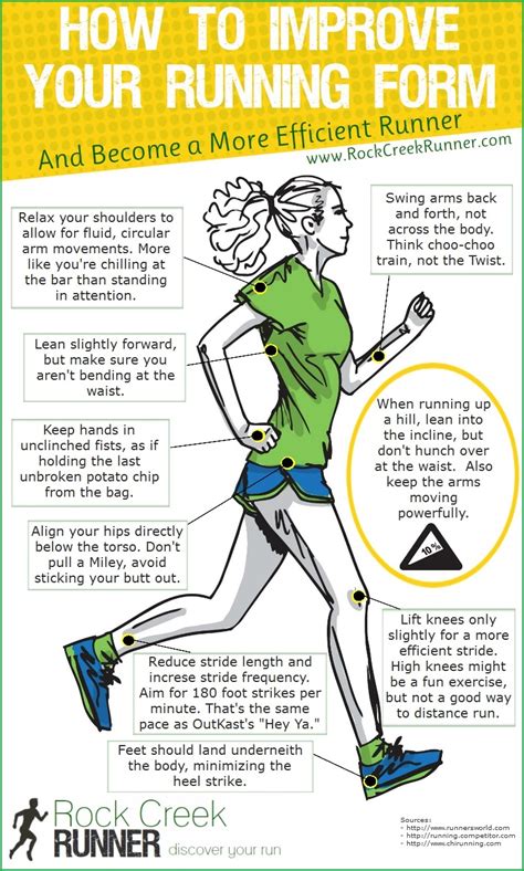 How To Improve Your Running Form Infographic Rock Creek Runner