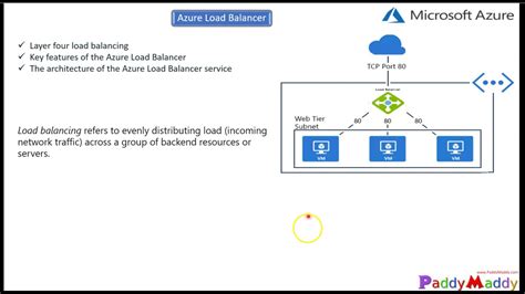 Azure Load Balancer Overview Explained Deep Dive Step By Step YouTube