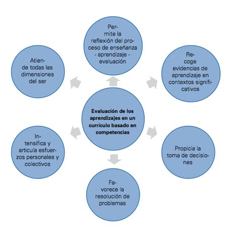 Capítulo V Proceso De Mejoramiento De Los Aprendizajes Herramientas