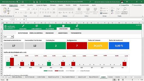 Planilha De Indicadores De Recursos Humanos Em Excel Vizual