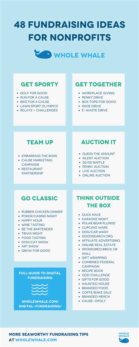 48 Fundraising Ideas For Nonprofits Fun Fundraisers Ways To