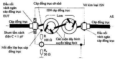 Tiêu chuẩn Việt Nam TCVN 7189 2009 CISPR 22 2006 về thiết bị công