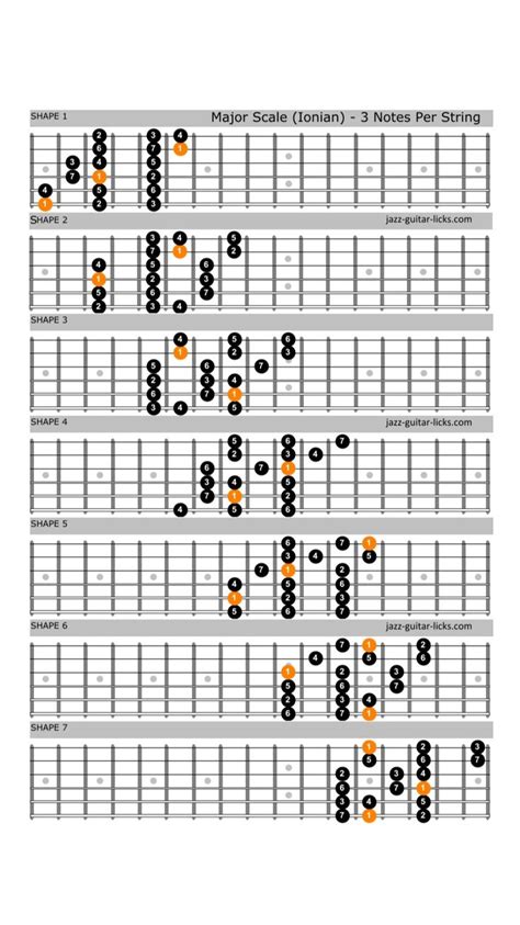 Modes Of The Major Scales Guitar Charts Guitar Lessons Basic