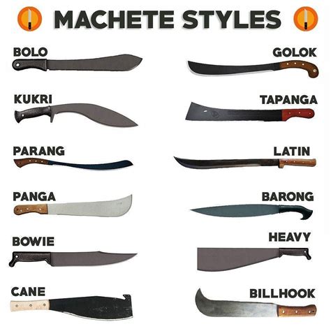Here Are The Different Types Of Machete Blade Styles Take A Look A My