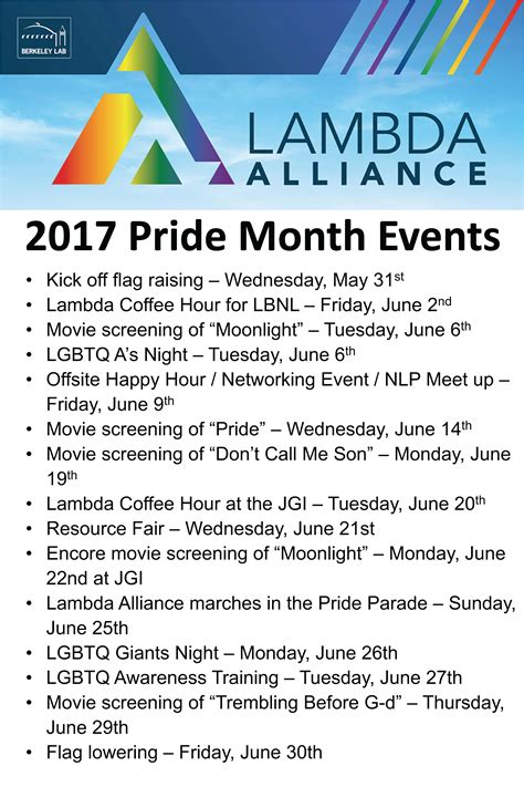 The people of the lgbtq community have to deal with so many problems and struggle for their fight of freedom, of embracing their sexuality. Lambda Alliance Hosts Labwide Events for LGBTQ Pride Month