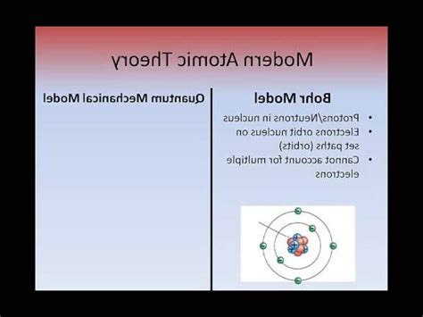 Bohrs Atomic Model Theory And Explanation Teoria Online English