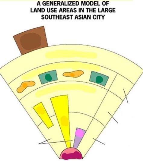 Southeast Asian Model Diagram Quizlet