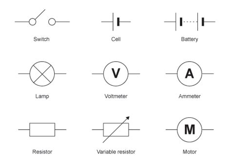 Circuit Symbols Learn Science