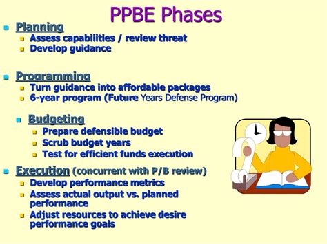 Ppt Planning Programming Budgeting And Execution And Budget Exhibits