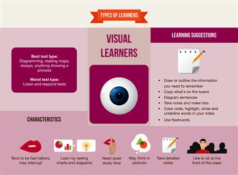 Visual Learners Nicholas Martins Technology Applications Blog