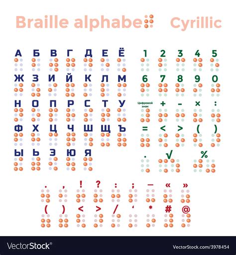 Cyrillic Braille Alphabet Punctuation And Numbers Vector Image