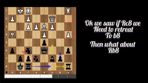 Chess Middle Game Tactics And Strategy In Queens Pawn Game