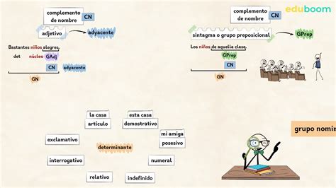 El Grupo Nominal Lengua Castellana Y Literatura 3 Secundaria