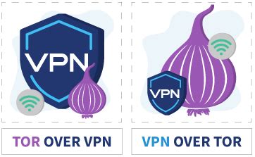 Onion Over Vpn Explained Everything You Need To Know Vpnmentor