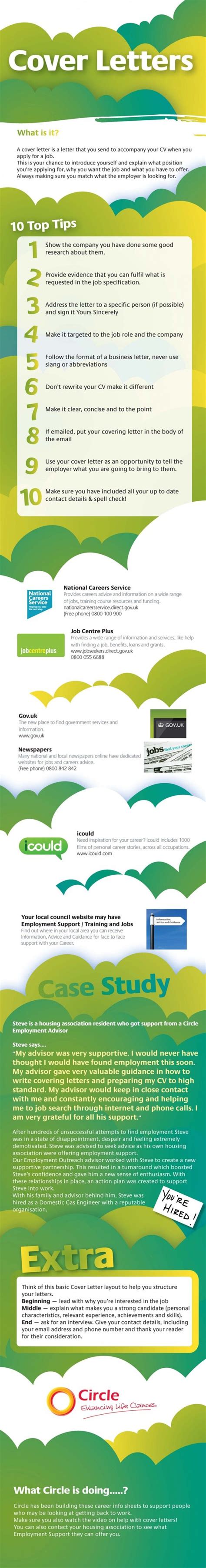Cover letter sample for job application. Cover Letter Do's and Don'ts for Job Seekers- Infographic ...