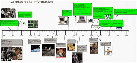 Terranovaquantum Historia De La Informática