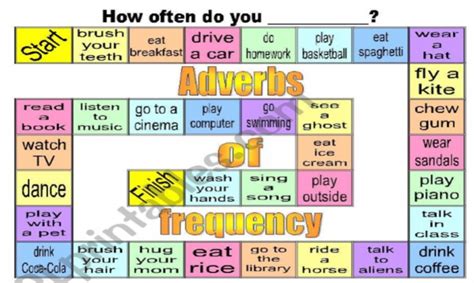 Adverbsoffrequencyboardgame 6