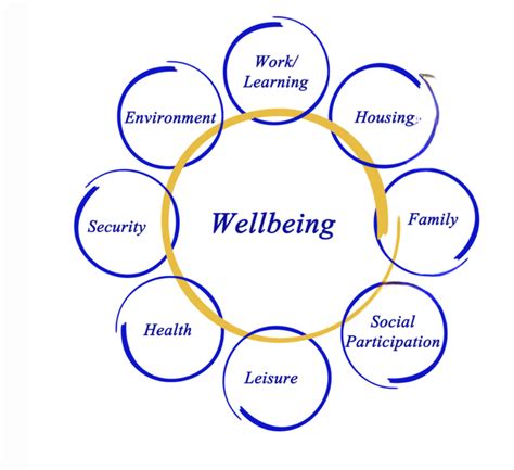 Wellbeing Economy Community Enterprise