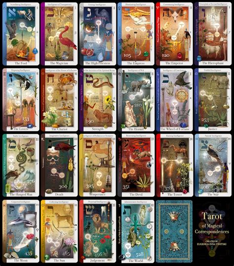 Tarot Of Magical Correspondences Kabbalistic Cards Unique Etsy