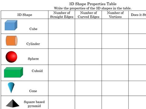 Primary Maths Properties Of 3d Shapes Worksheet By Derrybeg73