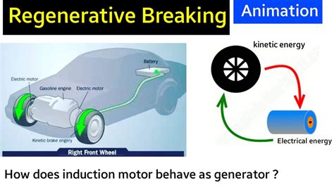Regenerative Braking System Animation Regenerative Breaking System