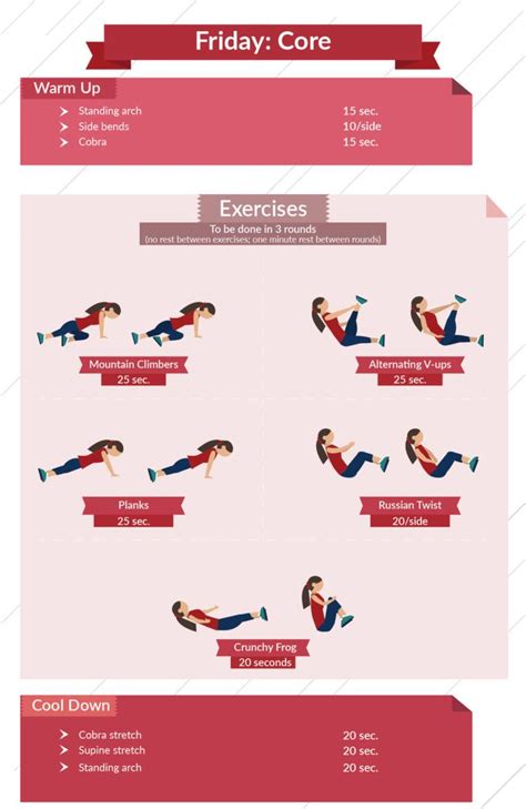 Level 3 Core Infographic Calisthenics Workout Workout Plan For