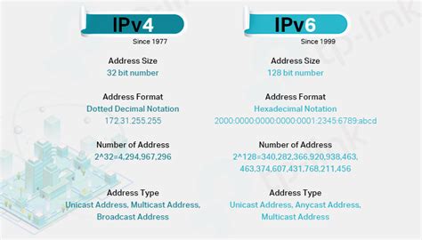 What Does Running Out Of Ipv4 Mean What Is Ipv6 Tp Link