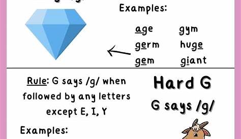 All About Hard G and Soft G Words: Free Worksheet - Literacy Learn