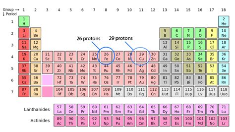 New Lithium Periodic Table Neutrons Periodic