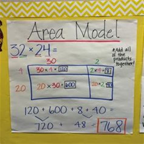 Use the game screen to test your problem solving strategies! Area model multiplication | Anchor Charts | Pinterest ...