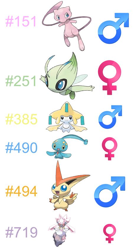 Mythical Pokemon Genders My Opinion By Masterkirby1982 On Deviantart